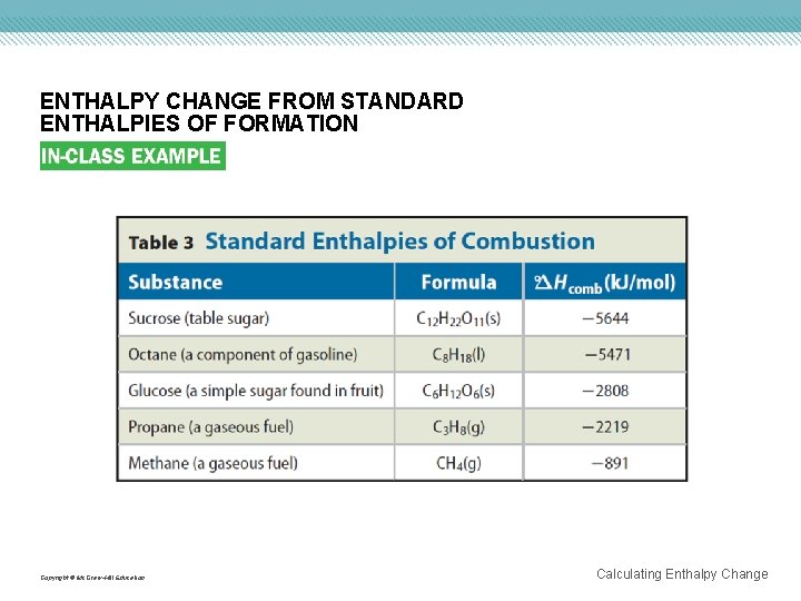 ENTHALPY CHANGE FROM STANDARD ENTHALPIES OF FORMATION Copyright © Mc. Graw-Hill Education Calculating Enthalpy