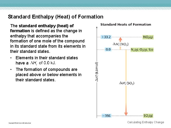 Standard Enthalpy (Heat) of Formation The standard enthalpy (heat) of formation is defined as