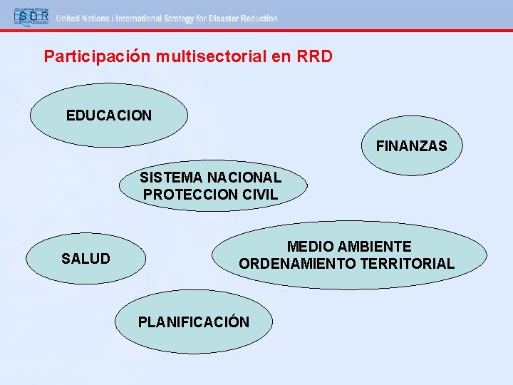 Participación multisectorial en RRD EDUCACION FINANZAS SISTEMA NACIONAL PROTECCION CIVIL SALUD MEDIO AMBIENTE ORDENAMIENTO