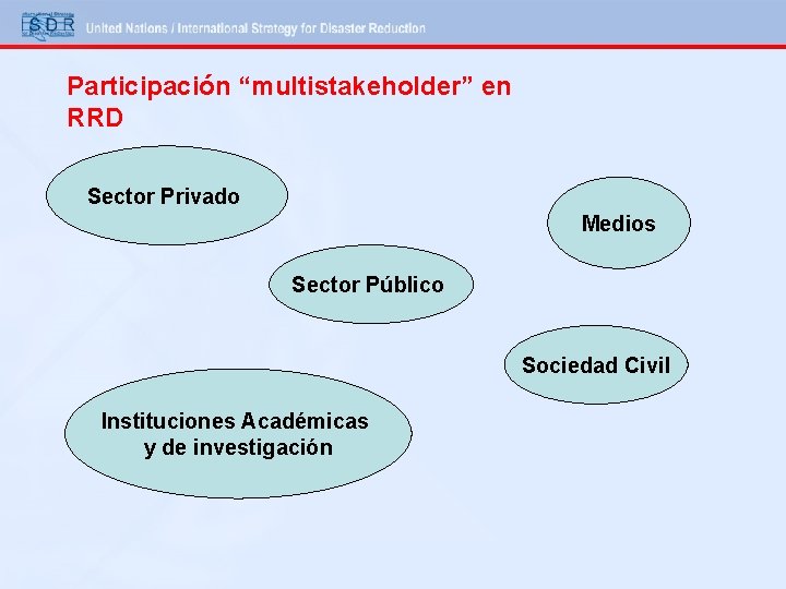 Participación “multistakeholder” en RRD Sector Privado Medios Sector Público Sociedad Civil Instituciones Académicas y