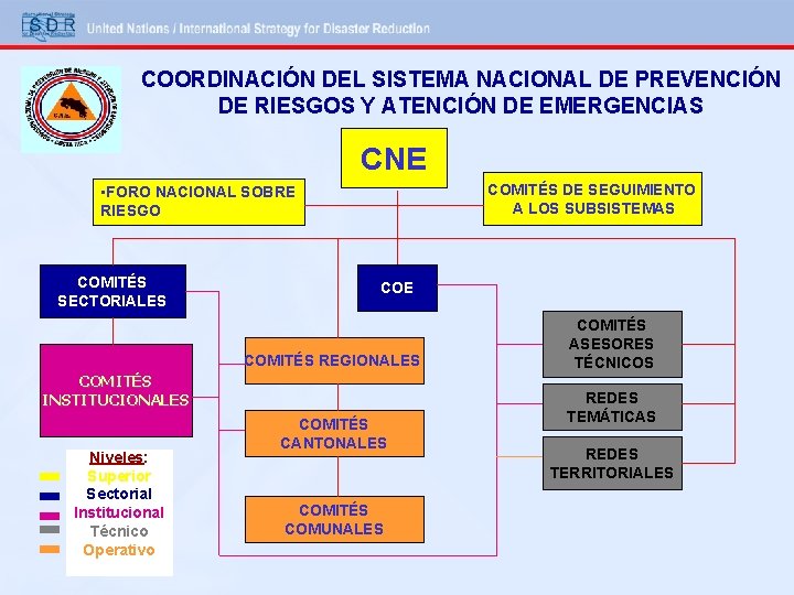 COORDINACIÓN DEL SISTEMA NACIONAL DE PREVENCIÓN DE RIESGOS Y ATENCIÓN DE EMERGENCIAS CNE COMITÉS