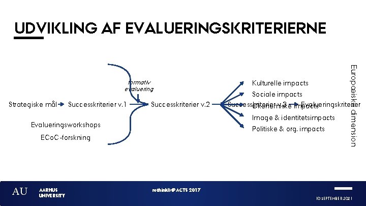 UDVIKLING AF EVALUERINGSKRITERIERNE Strategiske mål Successkriterier v. 1 Successkriterier v. 2 Politiske & org.