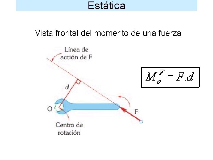 Estática Vista frontal del momento de una fuerza 