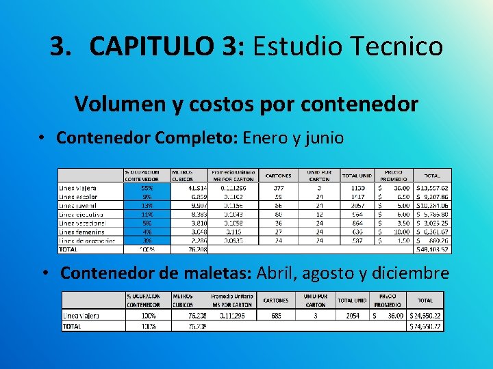3. CAPITULO 3: Estudio Tecnico Volumen y costos por contenedor • Contenedor Completo: Enero