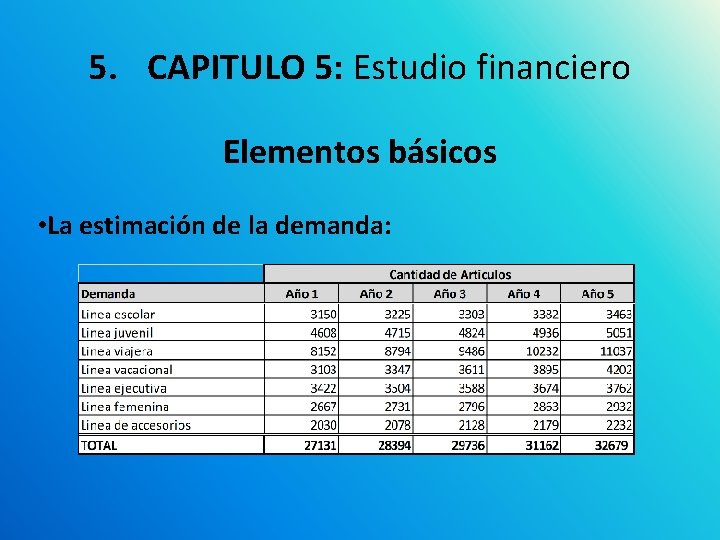 5. CAPITULO 5: Estudio financiero Elementos básicos • La estimación de la demanda: 