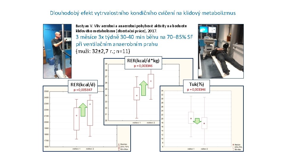 Dlouhodobý efekt vytrvalostního kondičního cvičení na klidový metabolizmus Bastyan V. Vliv aerobní a anaerobní