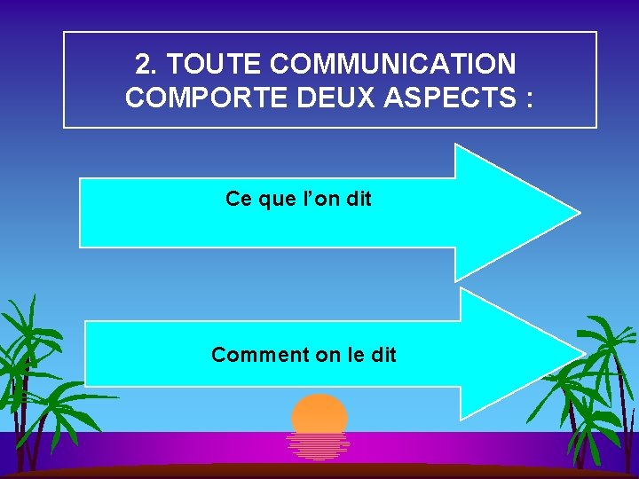 2. TOUTE COMMUNICATION COMPORTE DEUX ASPECTS : Ce que l’on dit Comment on le