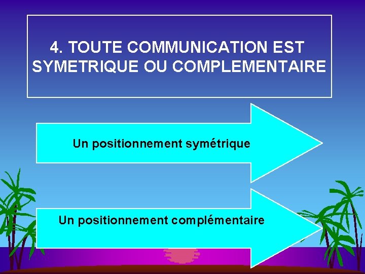 4. TOUTE COMMUNICATION EST SYMETRIQUE OU COMPLEMENTAIRE Un positionnement symétrique Un positionnement complémentaire 