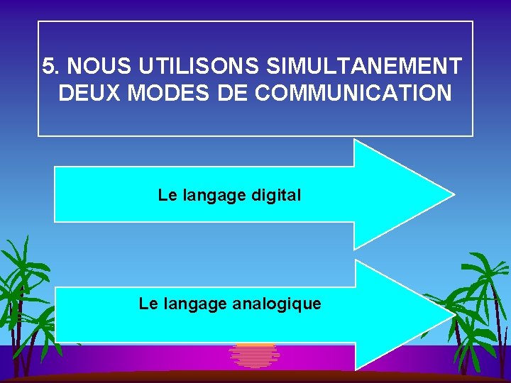 5. NOUS UTILISONS SIMULTANEMENT DEUX MODES DE COMMUNICATION Le langage digital Le langage analogique