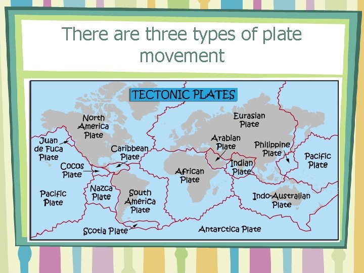 There are three types of plate movement 