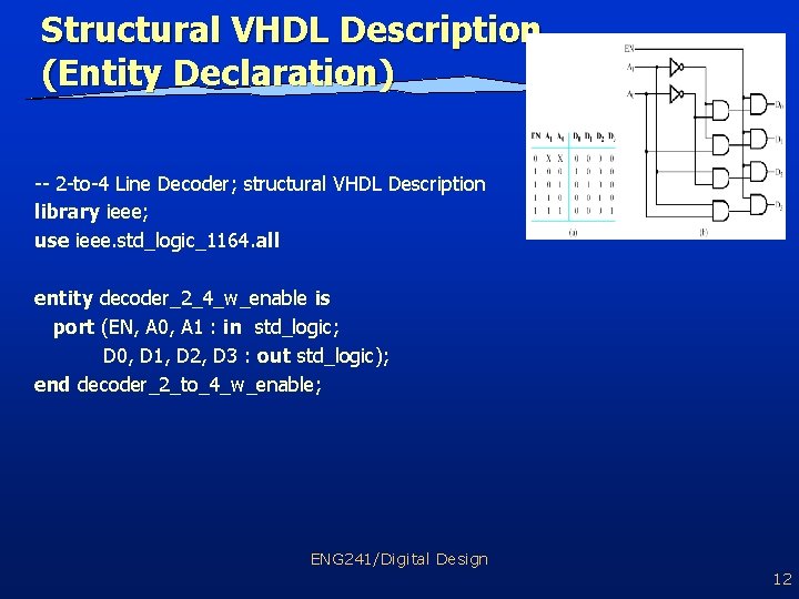 Structural VHDL Description (Entity Declaration) -- 2 -to-4 Line Decoder; structural VHDL Description library