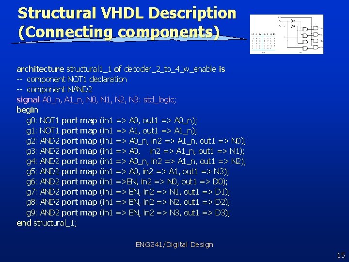 Structural VHDL Description (Connecting components) architecture structural 1_1 of decoder_2_to_4_w_enable is -- component NOT