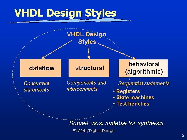 VHDL Design Styles dataflow Concurrent statements behavioral (algorithmic) structural Components and interconnects Sequential statements