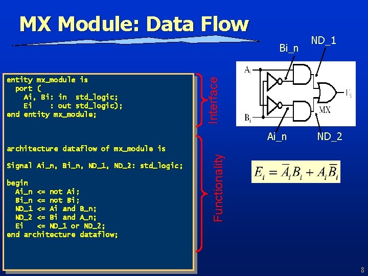 MX Module: Data Flow entity mx_module is port ( Ai, Bi: in std_logic; Ei