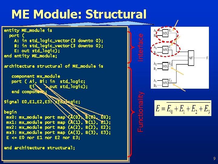 entity ME_module is port ( A: in std_logic_vector(3 downto 0); B: in std_logic_vector(3 downto