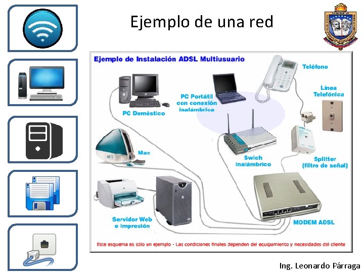 Ejemplo de una red Ing. Leonardo Párraga 