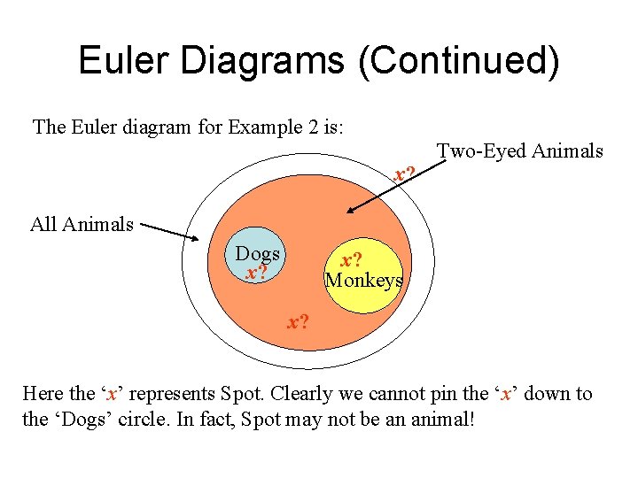 Euler Diagrams (Continued) The Euler diagram for Example 2 is: x? Two-Eyed Animals All