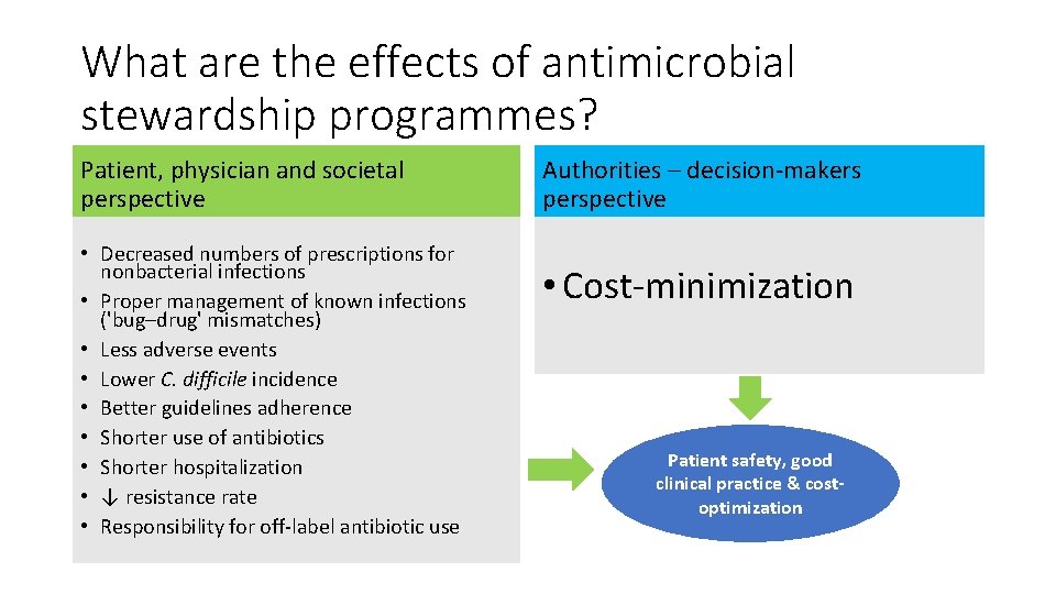 What are the effects of antimicrobial stewardship programmes? Patient, physician and societal perspective •