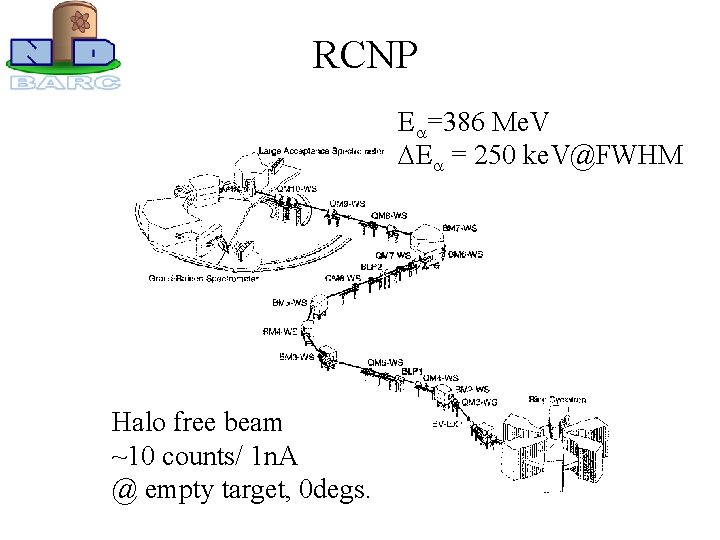 RCNP Ea=386 Me. V DEa = 250 ke. V@FWHM Halo free beam ~10 counts/