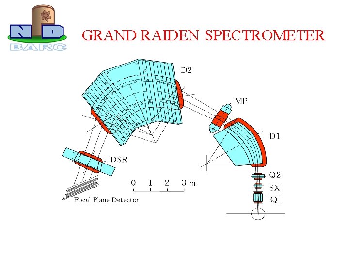 GRAND RAIDEN SPECTROMETER 