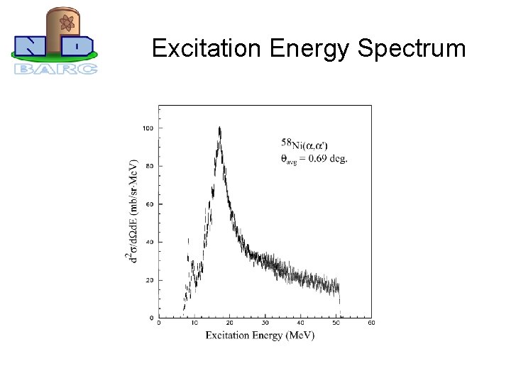 Excitation Energy Spectrum 