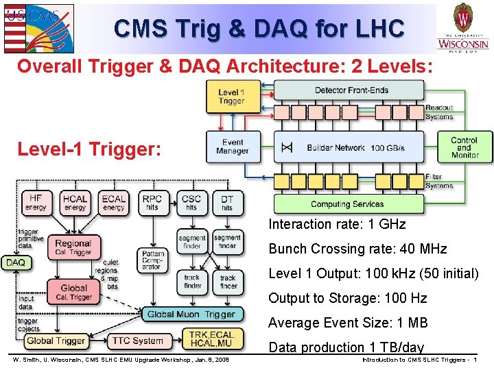 CMS Trig & DAQ for LHC Overall Trigger & DAQ Architecture: 2 Levels: Level-1
