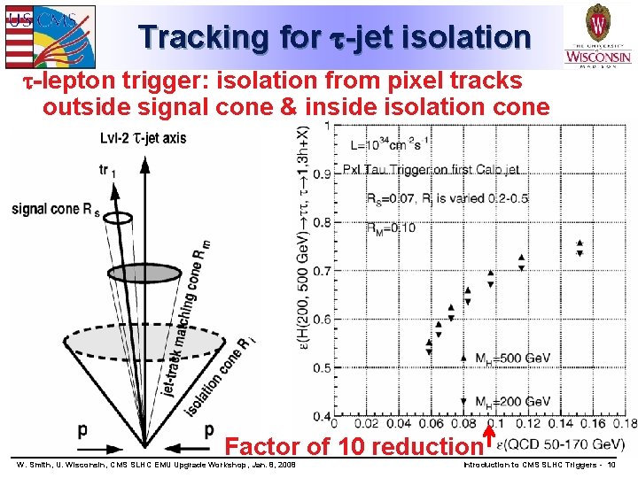 Tracking for -jet isolation -lepton trigger: isolation from pixel tracks outside signal cone &