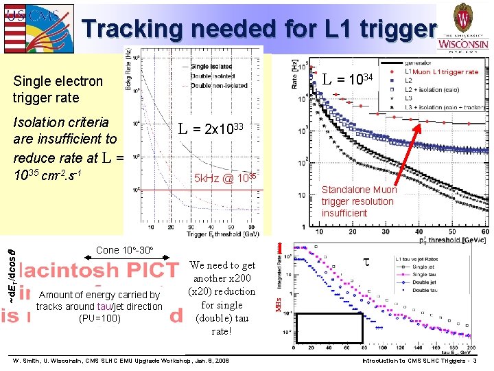 Tracking needed for L 1 trigger L = 1034 Single electron trigger rate Isolation