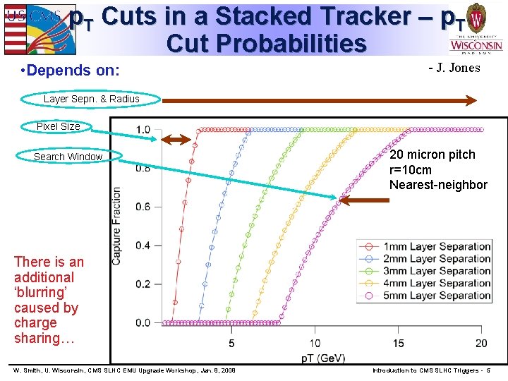 p. T Cuts in a Stacked Tracker – p. T Cut Probabilities • Depends