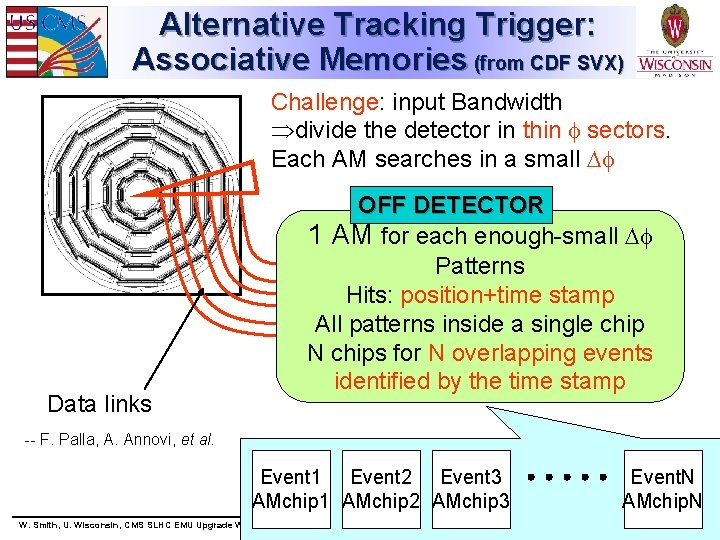 Alternative Tracking Trigger: Associative Memories (from CDF SVX) Challenge: input Bandwidth divide the detector