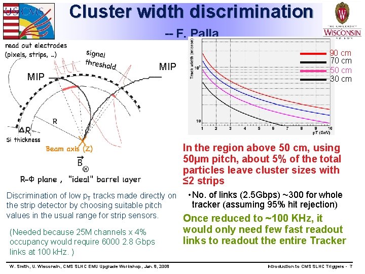 Cluster width discrimination -- F. Palla MIP 90 cm 70 cm 50 cm 30