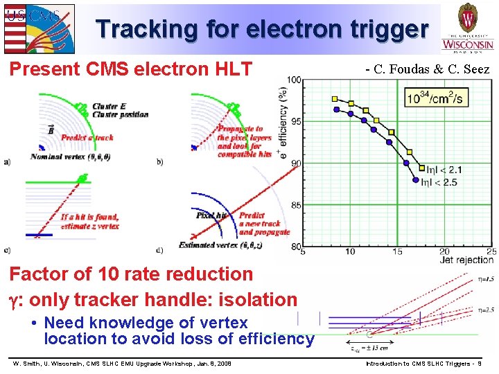 Tracking for electron trigger Present CMS electron HLT - C. Foudas & C. Seez