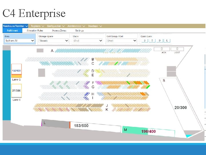 C 4 Enterprise 