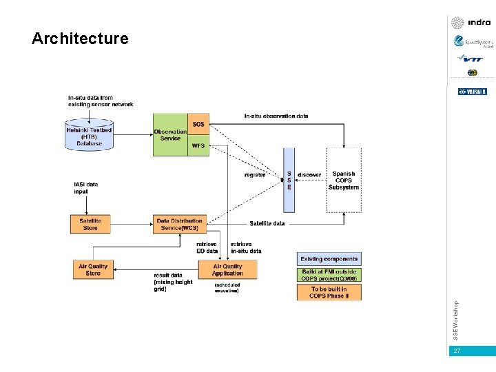 SSE Workshop Architecture 27 