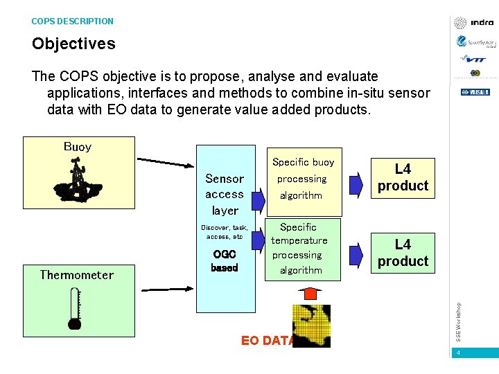 COPS DESCRIPTION Objectives The COPS objective is to propose, analyse and evaluate applications, interfaces