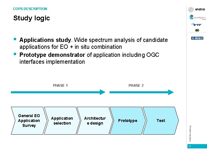 COPS DESCRIPTION Study logic § Applications study. Wide spectrum analysis of candidate applications for