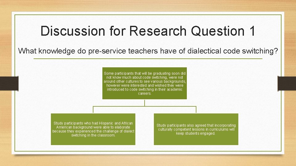 Discussion for Research Question 1 What knowledge do pre-service teachers have of dialectical code