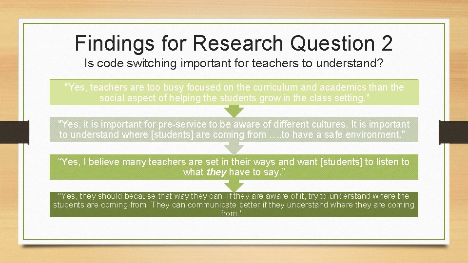Findings for Research Question 2 Is code switching important for teachers to understand? "Yes,