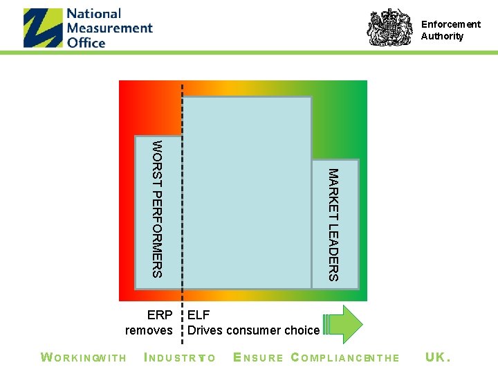 Enforcement Authority W O R K I N GW I T H MARKET LEADERS