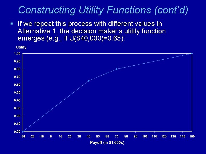 Constructing Utility Functions (cont’d) § If we repeat this process with different values in