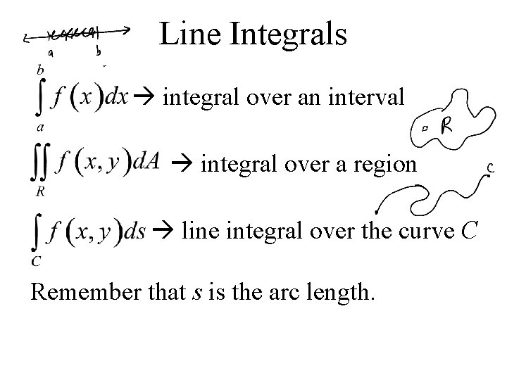 Line Integrals integral over an interval integral over a region line integral over the