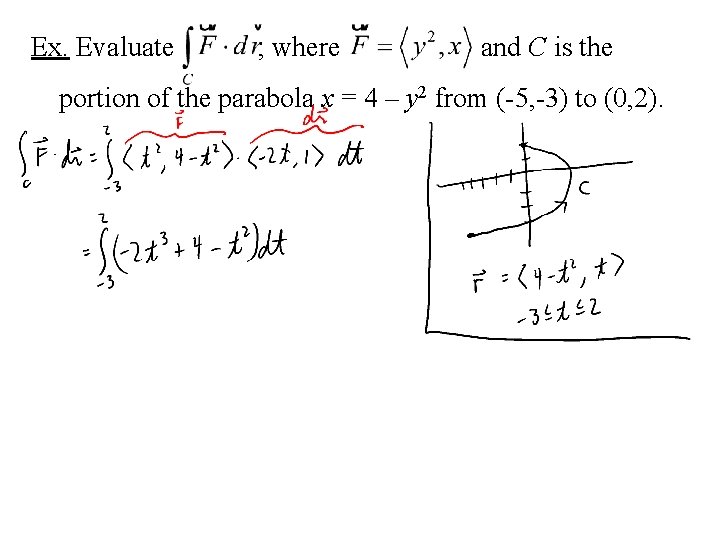 Ex. Evaluate , where and C is the portion of the parabola x =