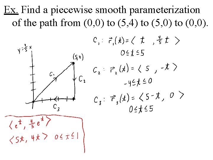 Ex. Find a piecewise smooth parameterization of the path from (0, 0) to (5,