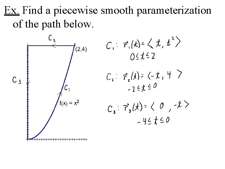 Ex. Find a piecewise smooth parameterization of the path below. 