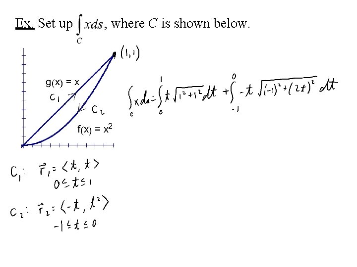 Ex. Set up , where C is shown below. 