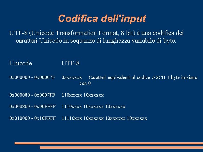 Codifica dell'input UTF-8 (Unicode Transformation Format, 8 bit) è una codifica dei caratteri Unicode