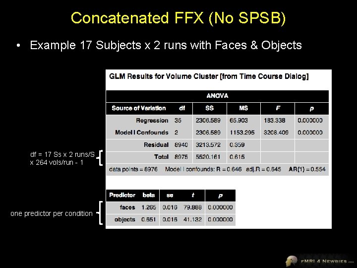 Concatenated FFX (No SPSB) • Example 17 Subjects x 2 runs with Faces &
