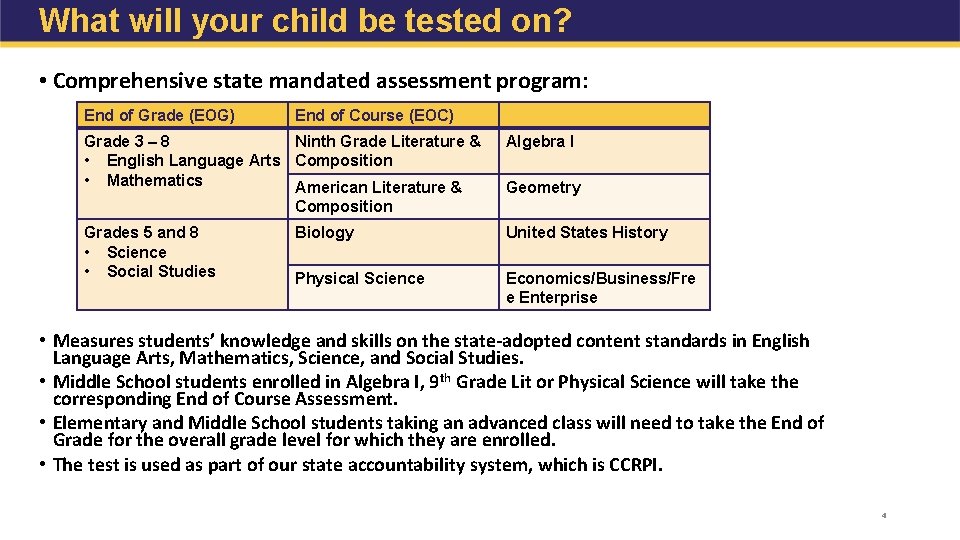 What will your child be tested on? • Comprehensive state mandated assessment program: End