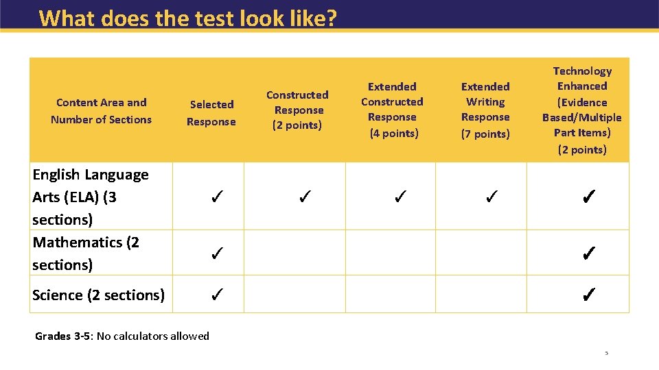 What does the test look like? Content Area and Number of Sections English Language