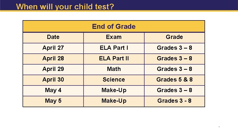 When will your child test? End of Grade Date Exam Grade April 27 ELA